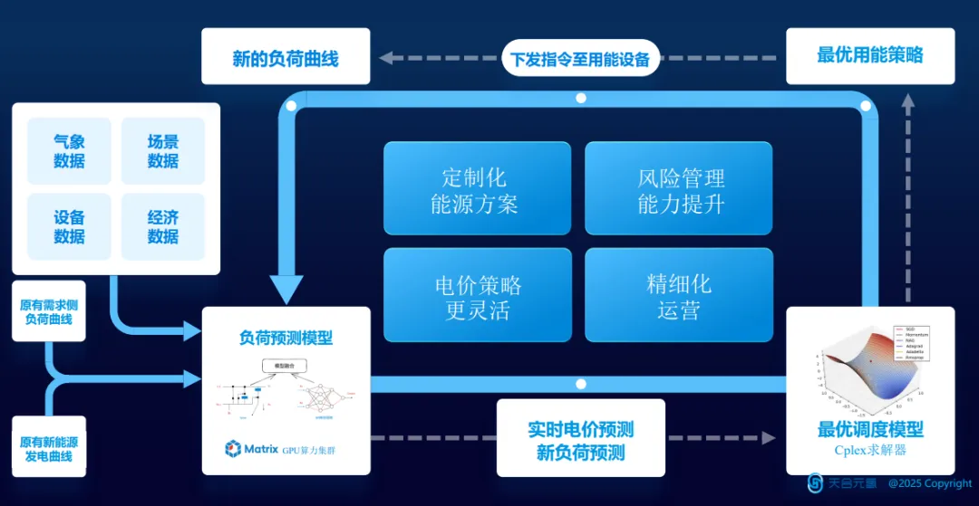 不浪费每一度绿电！天合元氢光储氢一体化解决方案构建产业新生态