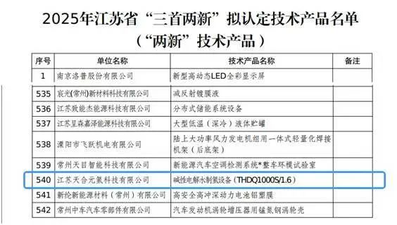 天合元氢制氢设备入选2025年江苏省 “三首两新” 认定名单